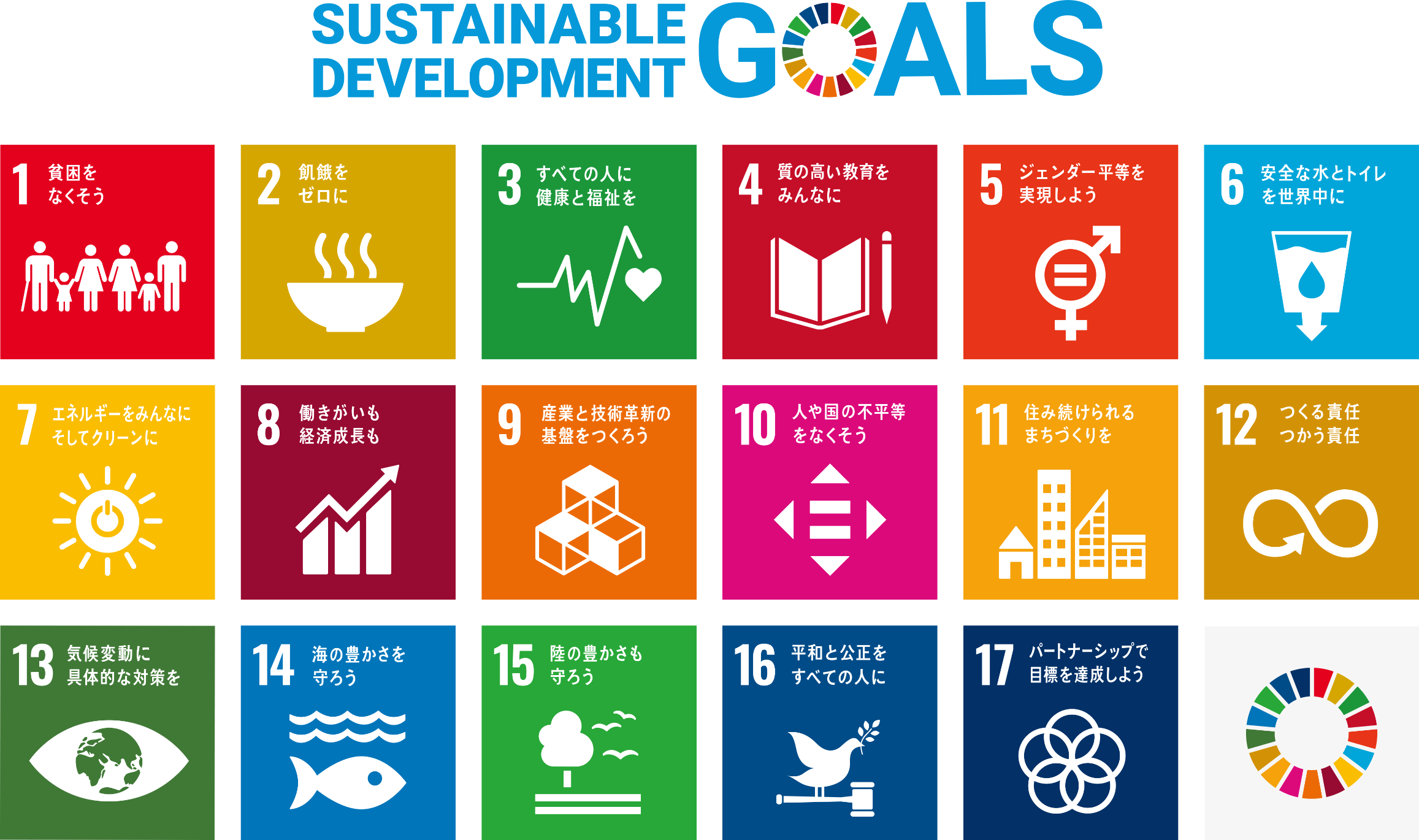 SDGs 17の目標